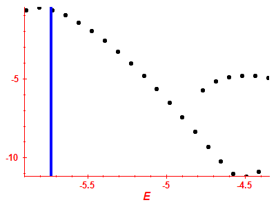 Strength function log